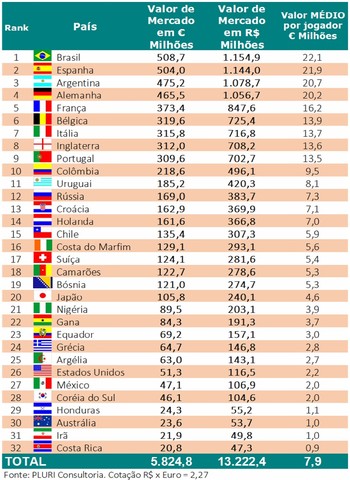 A Gazeta  Raio-x das seleções que vão disputar Copa do Mundo do Catar #18:  Holanda