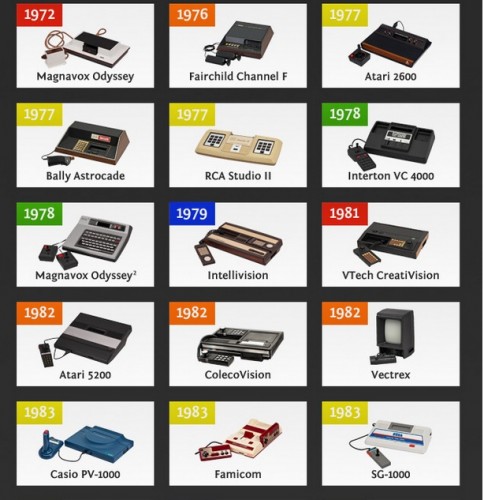Alguns consoles disponíveis no museu (Foto: reprodução)